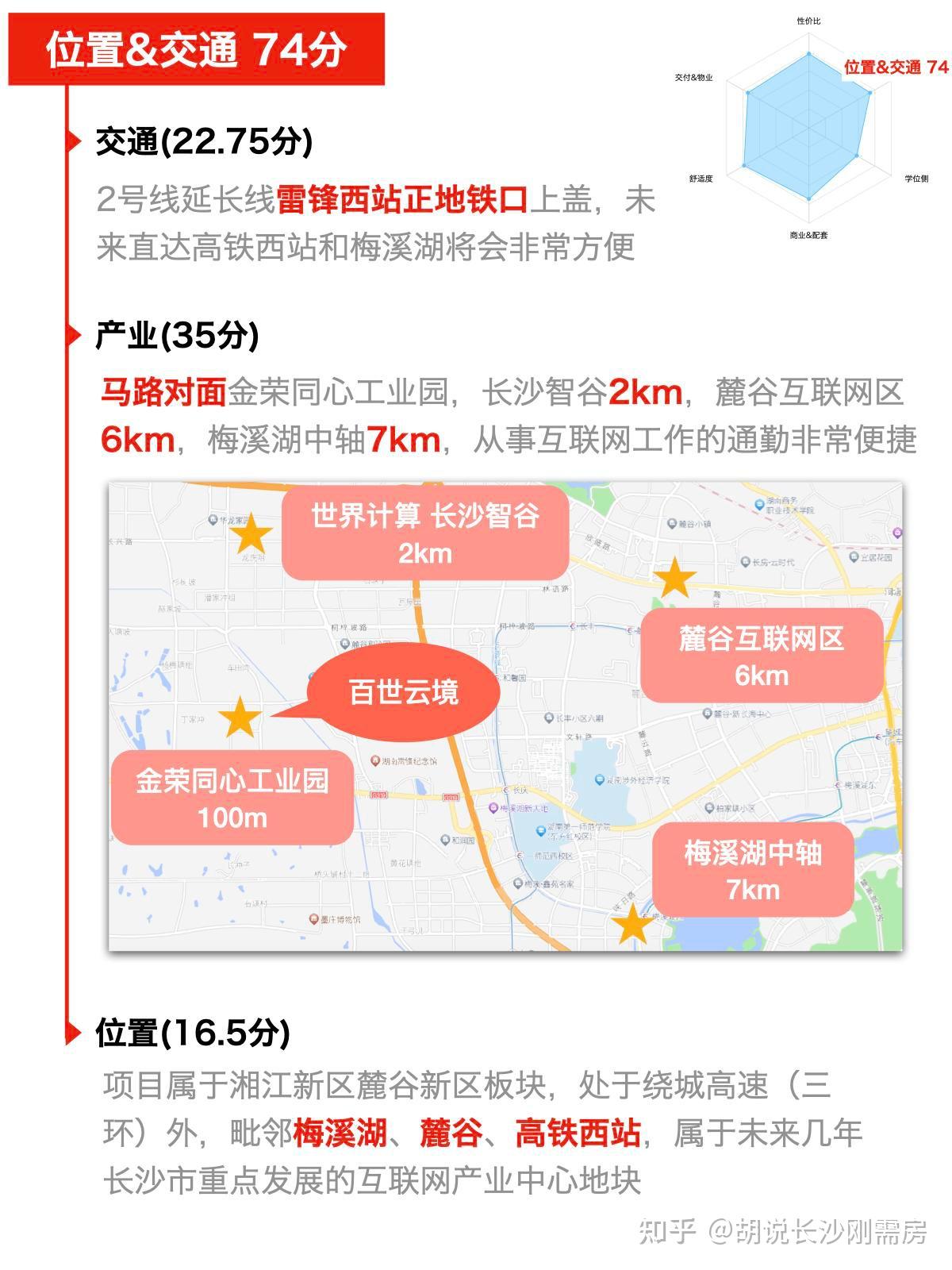 湘江新区|百世云境-长沙刚需房能力值12,麓谷红盘近梅溪湖步步高 - 知乎