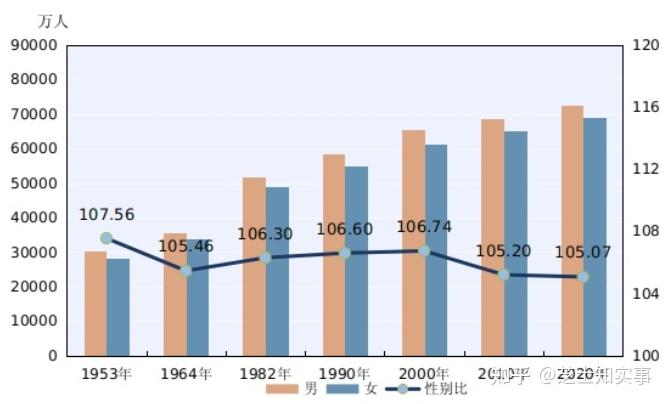 2023年中國人口繼續負增長還要卷麼