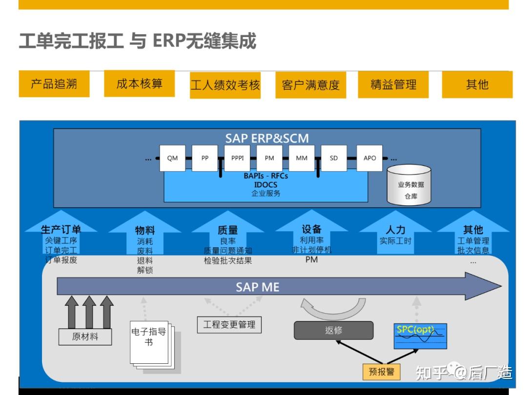 資料分享26頁sap智慧智能工廠規劃建設解決方案可下載