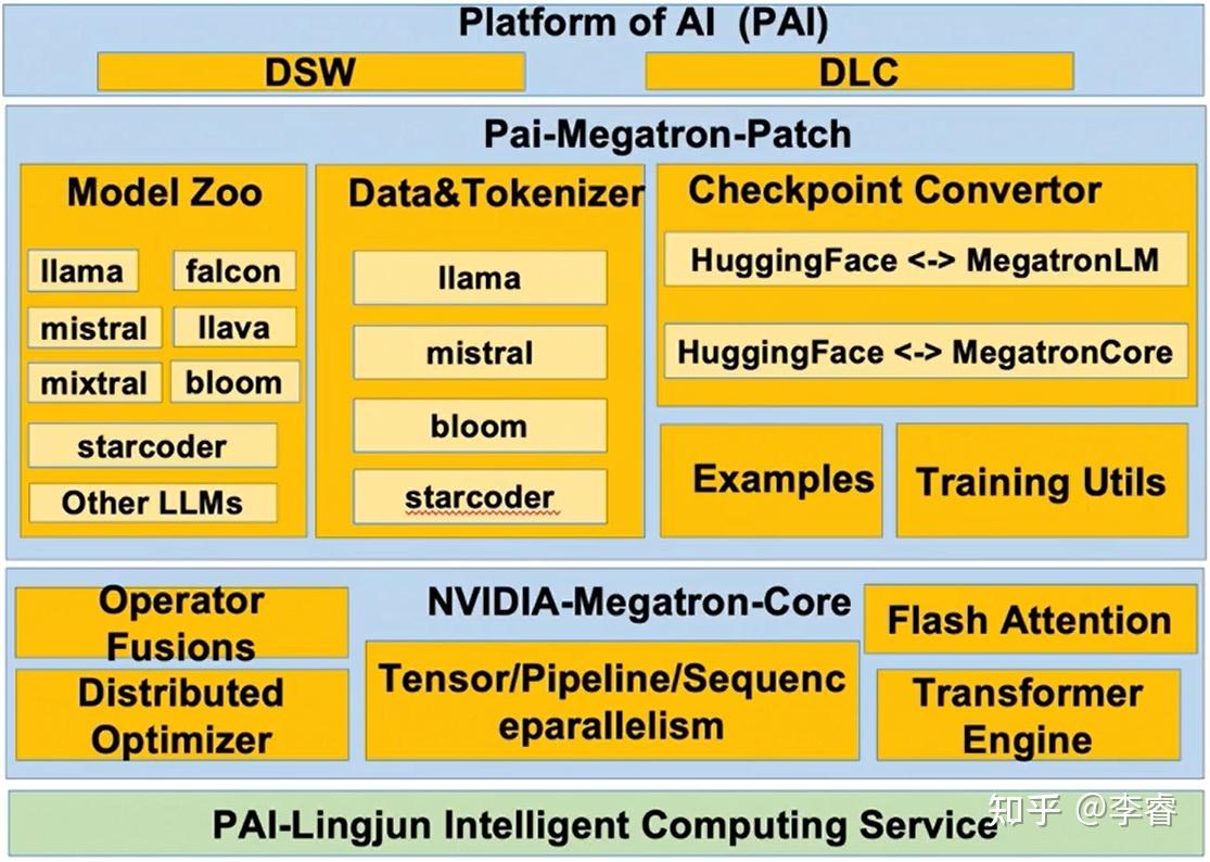 [笔记]基于 NVIDIA Megatron Core 的 MoE LLM 实现和训练优化 - 知乎