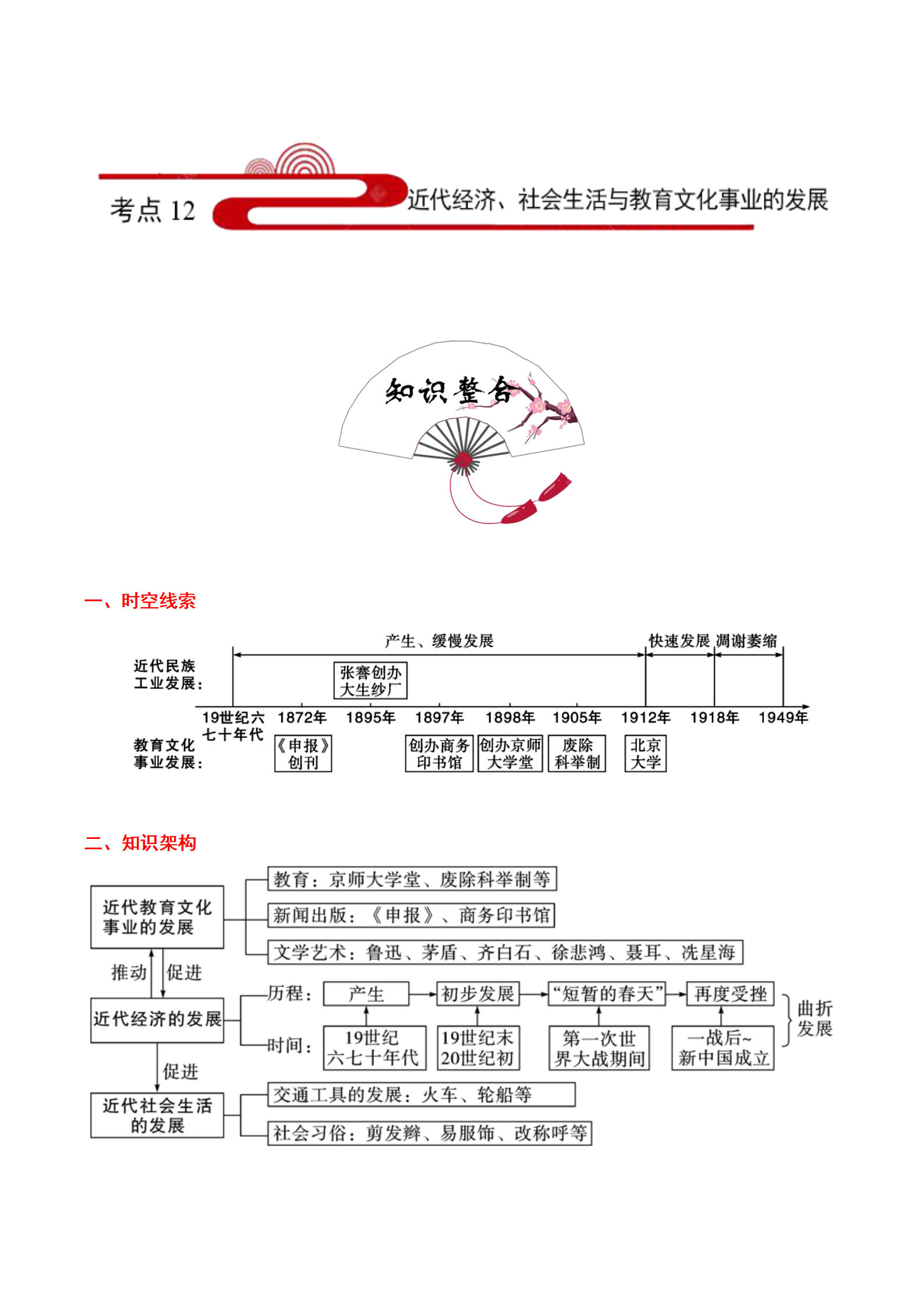 近代经济思维导图图片