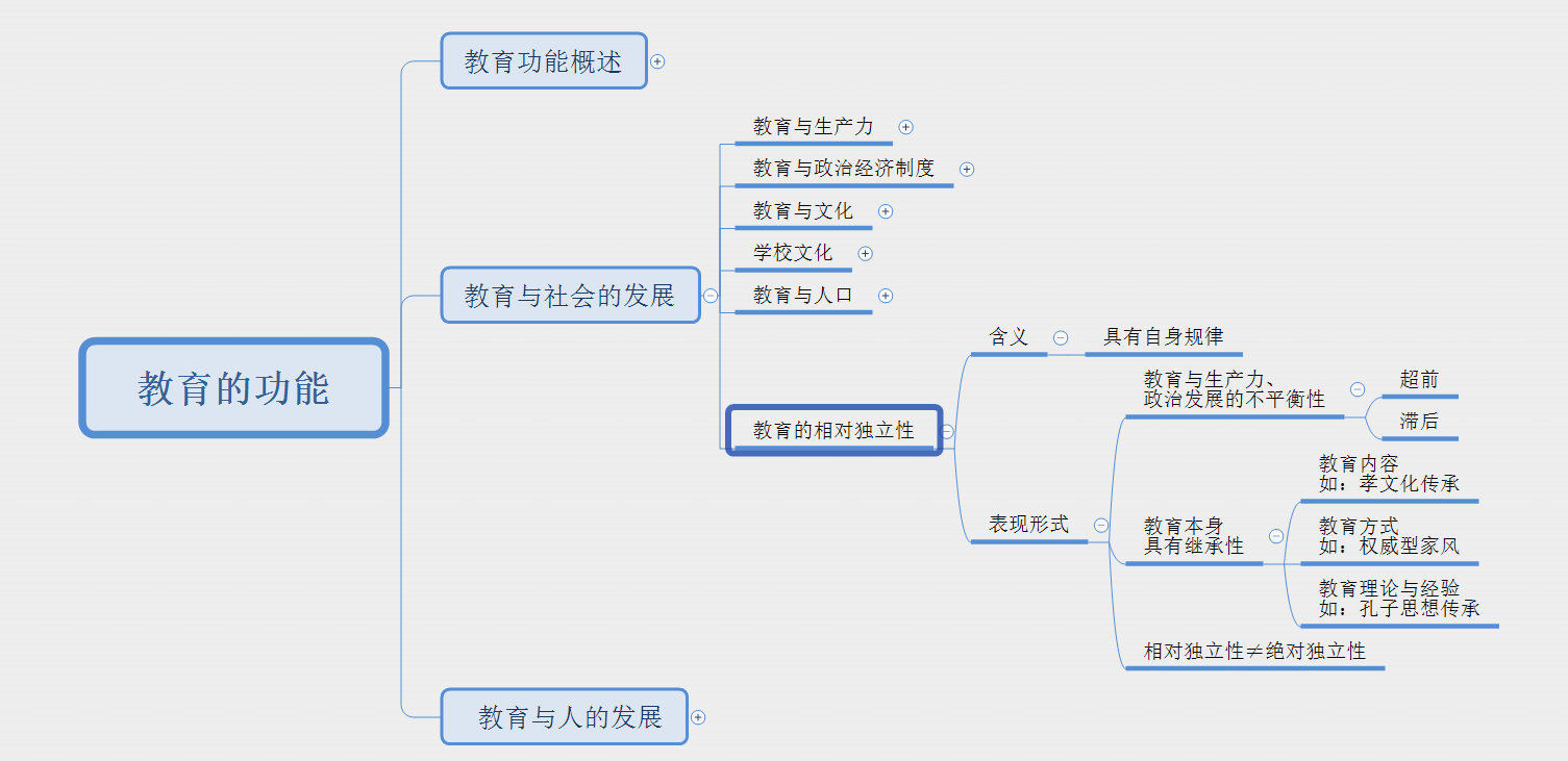 教资笔试中学科目二教育综合知识与能力思维导图2