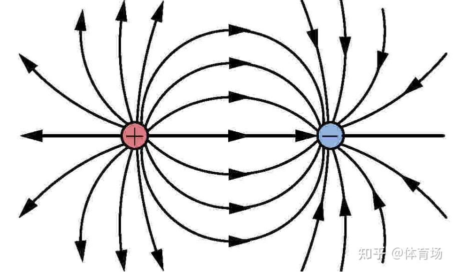 由浅入深-全面学习和理解-偶极子天线(七) - 知乎