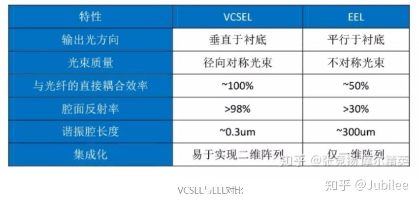 关于VCSEL和激光器 - 知乎