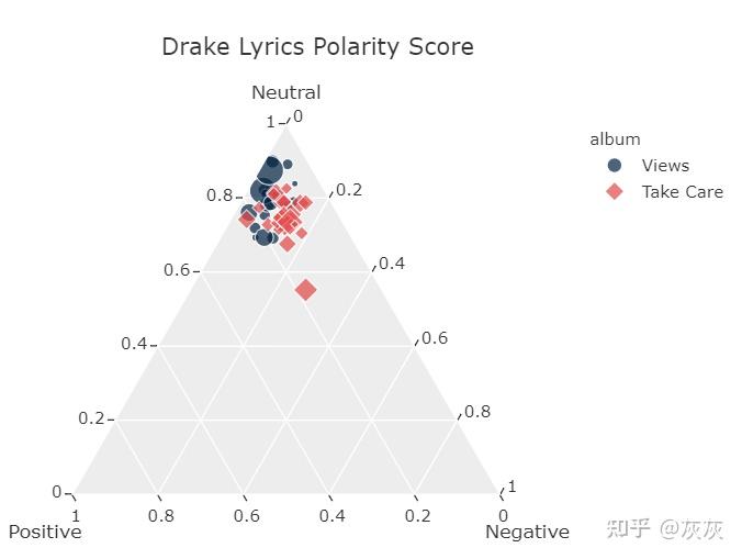 Plotly 