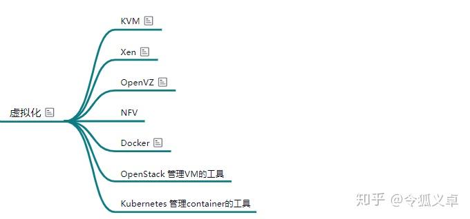 干货:18 张思维导图,后端技术学习路线长这样!13 干货:18 张思维导图,后端技术学习路线长这样!