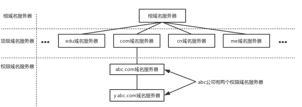 一个域名可以有多少个二级域名（一个顶级域名可以分多少个二级域名?） 一个域名可以有多少个二级域名（一个顶级域名可以分多少个二级域名?） 新闻资讯