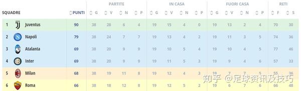 意甲射手榜_意甲积分榜德甲积分榜意甲_意甲