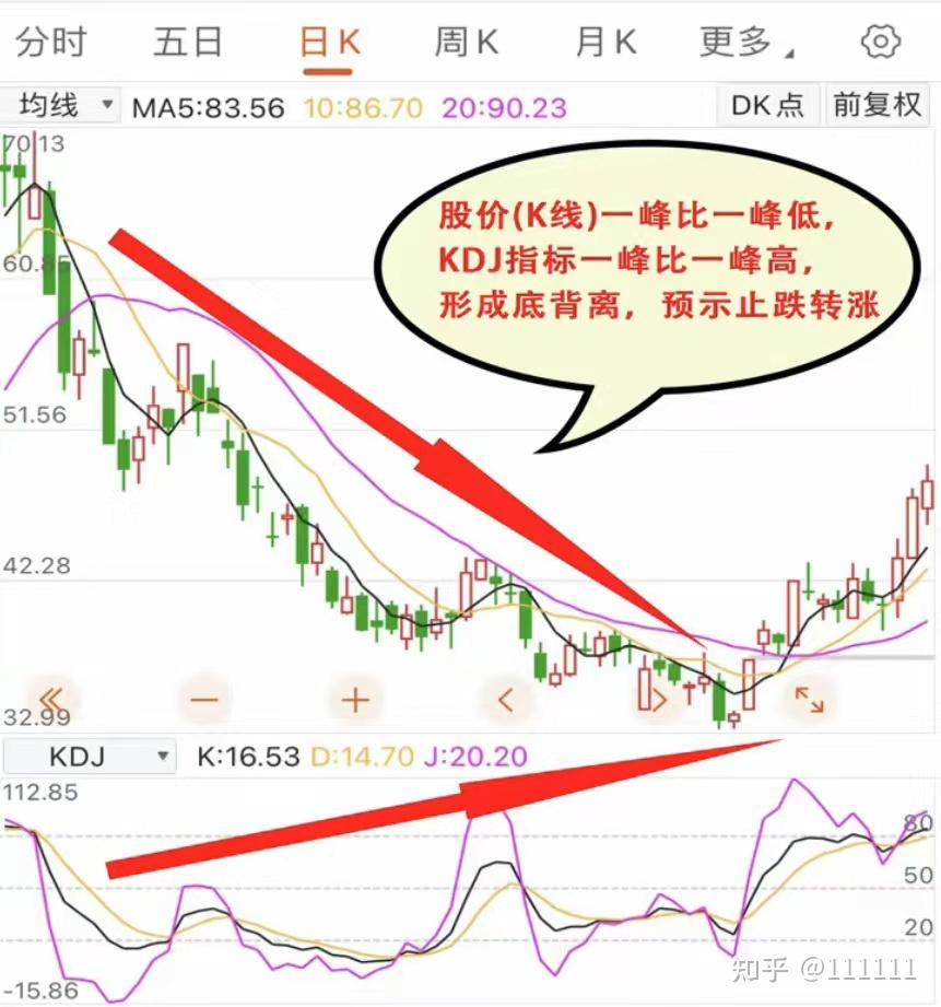 Kdj 是 什麼 線 (97) 사진