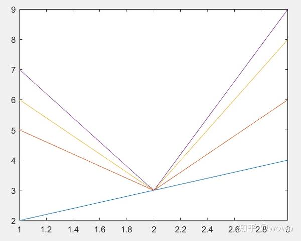 matlab-1