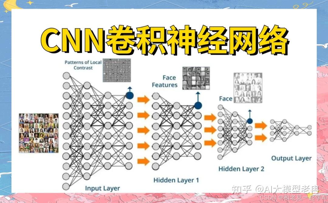 Ai入门必看：大模型与大语言模型的区别到底是什么？ 知乎 