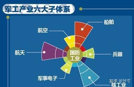 A股爆炒军工板块,最强龙头股有哪些?(附个股名单) - 知乎