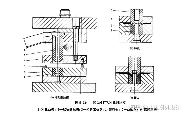 翻边模具结构图图片