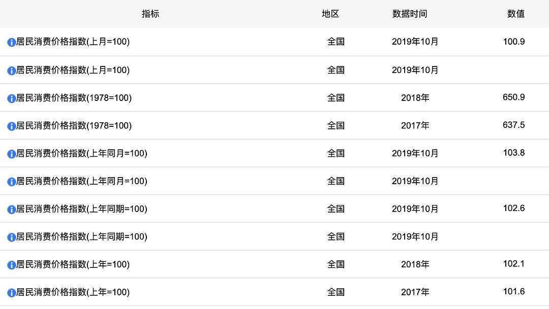 物價指數1cpi可以用來衡量通貨膨脹水平嗎