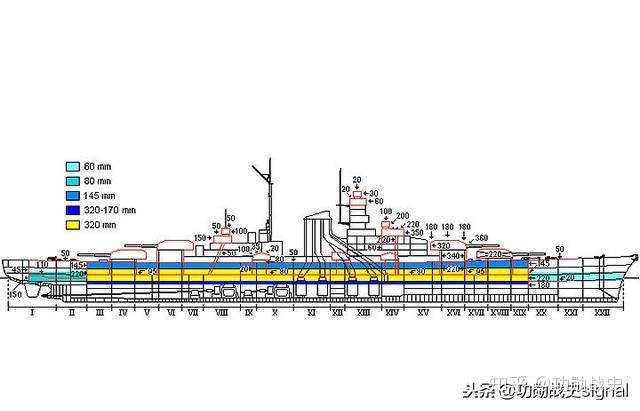 首战即决战德国旗舰俾斯麦号战列舰