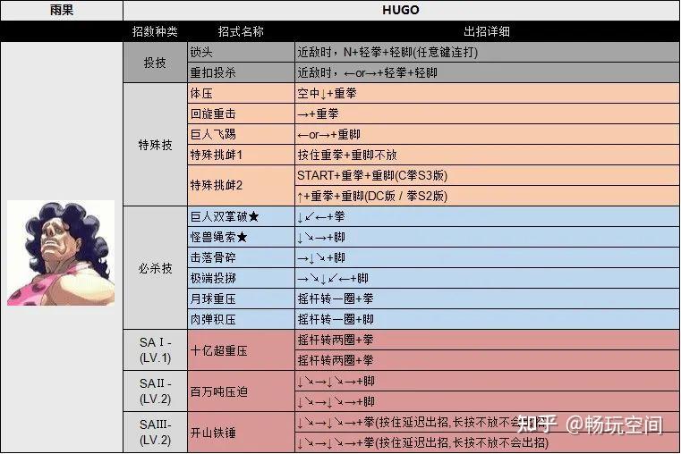 立体街霸ex2出招表图片