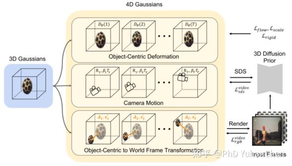 外行也能看懂！万字白话串讲SFM到3DGS / 4DGS 动静场景重建（零公式原理细讲/全网最详细） - 知乎