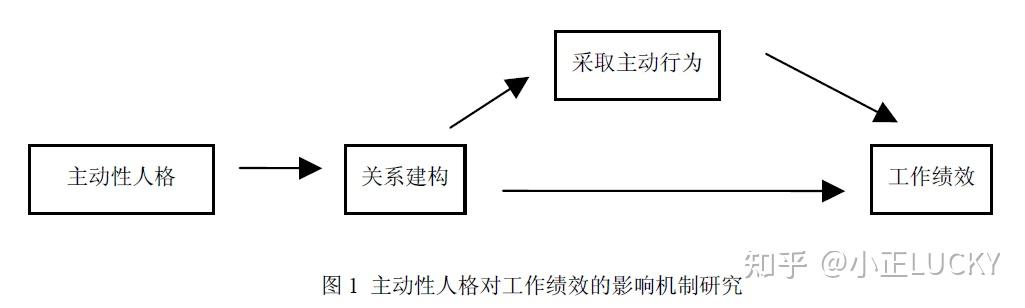 主动性人格的研究现状与展望 - 知乎