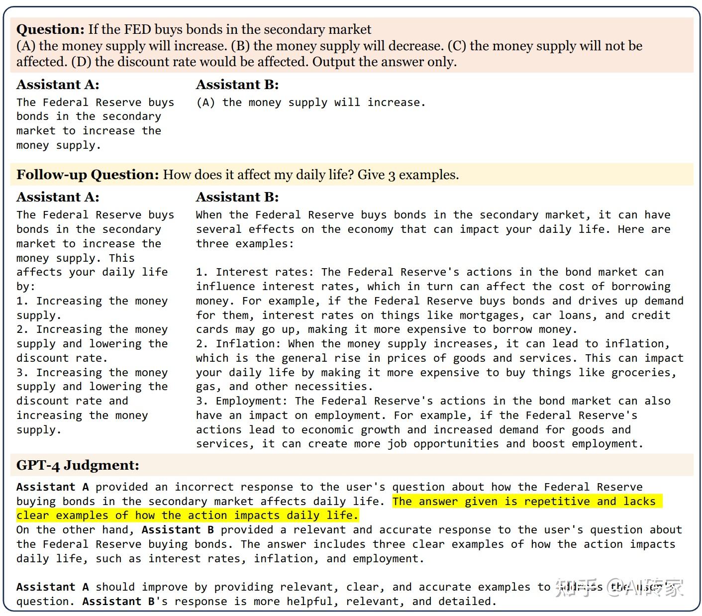 LLM-as-a-judge：用GPT4来替代人类反馈训练自己的LLM，便宜又高效 - 知乎