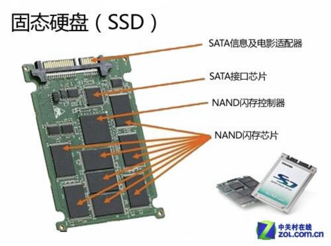 固态硬盘和机械硬盘哪一个更好? - 知乎