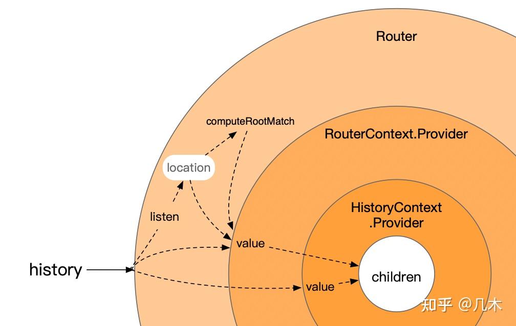 一文读懂 react-router 原理 - 知乎