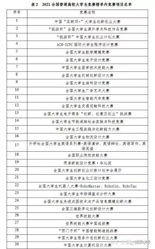 2022年第十三屆挑戰杯中國大學生創業計劃競賽備賽方略