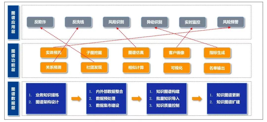 索信達控股新一代金融知識圖譜解決方案的落地應用和研究