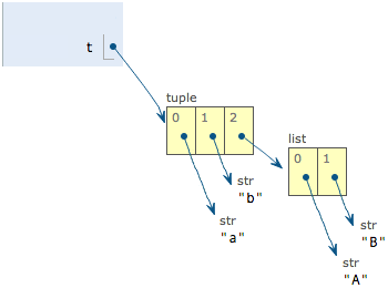 Python 元组(Tuple)操作详解 - 知乎