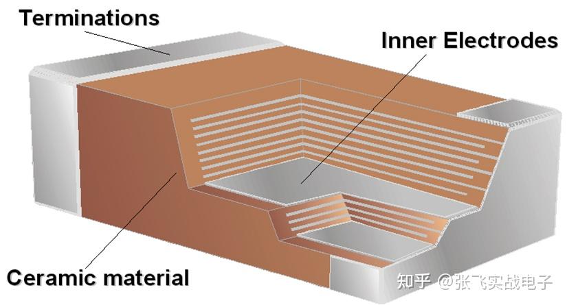 很全面的MLCC失效分析案例 - 知乎