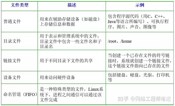 磁盘文件目录的种类 磁盘目录包括什么 磁盘文件目录的结构和种类