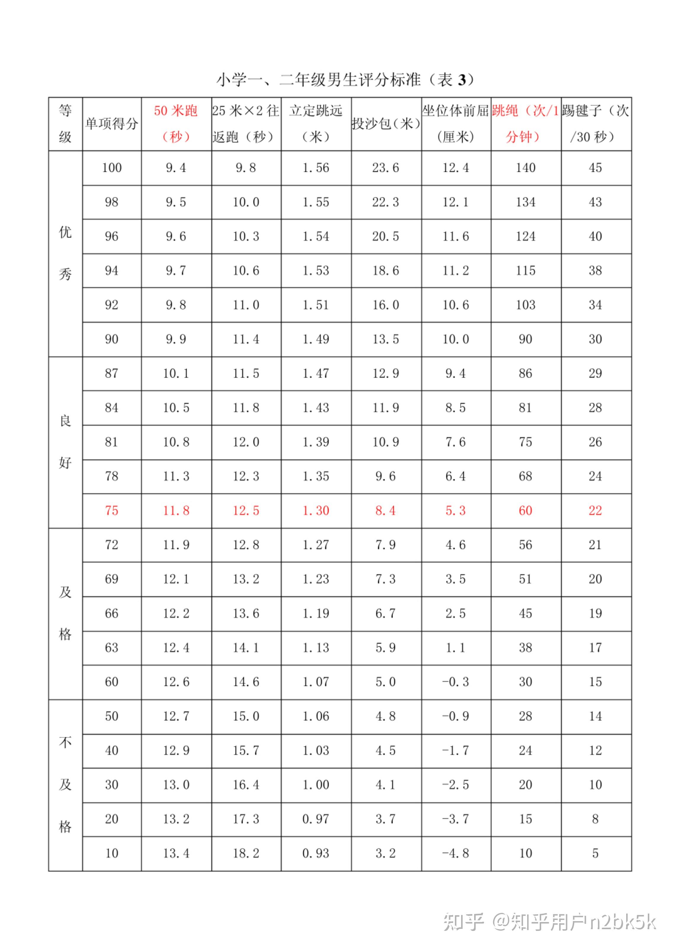 学生评分标准及评分细则