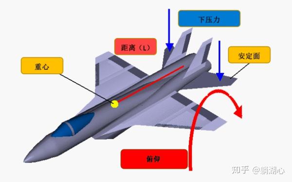 飞机运动姿态的改变 知乎