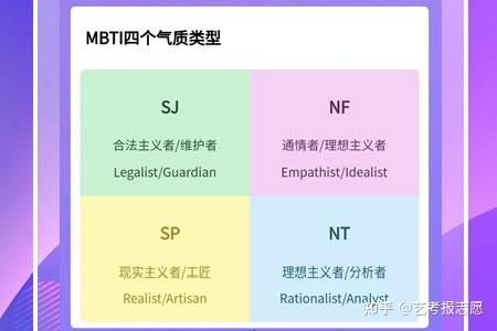 解读MBTI人格字母含义 - 知乎