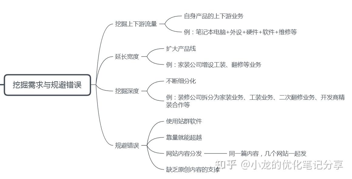 白帽站群优化与SEO运营策略插图4