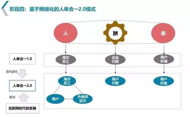 海尔的自主经营体是什么,请通过例子解释