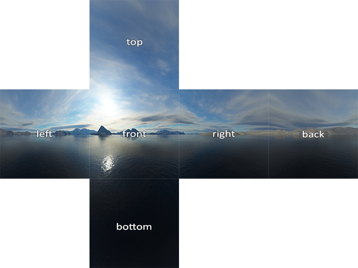 【《RTR3》提炼总结】(五) 第六章 · 纹理贴图及相关技术