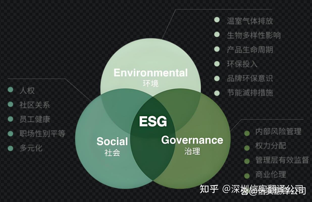 ESG报告翻译 - 知乎