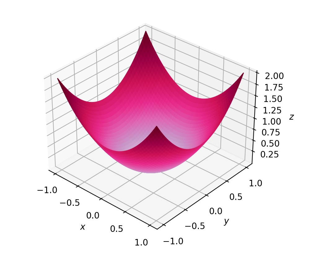 python绘图初试——绘制3d曲面 - 知乎
