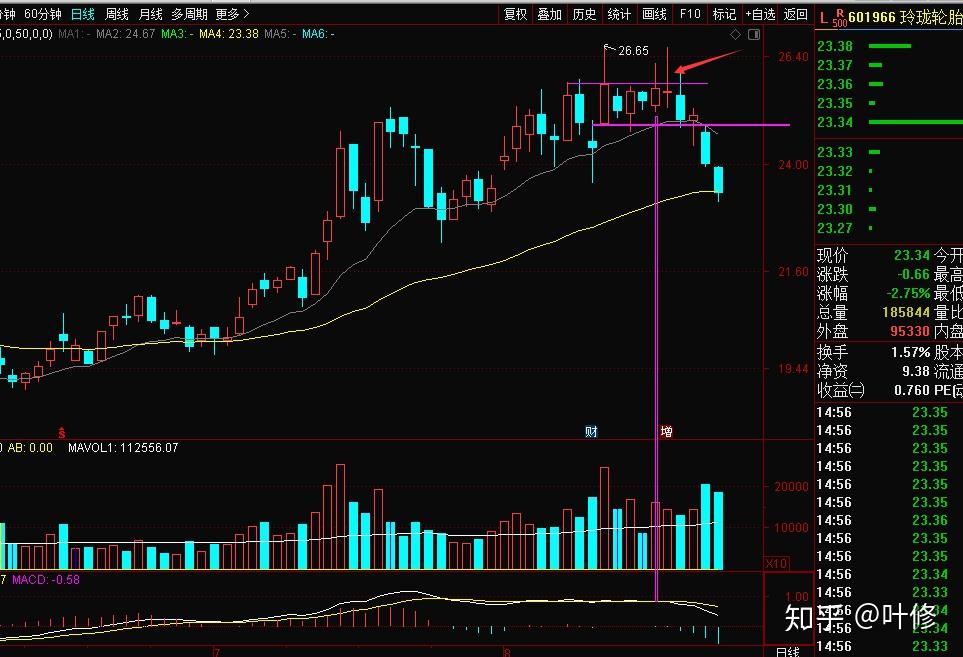 一周交易记录玲珑轮胎