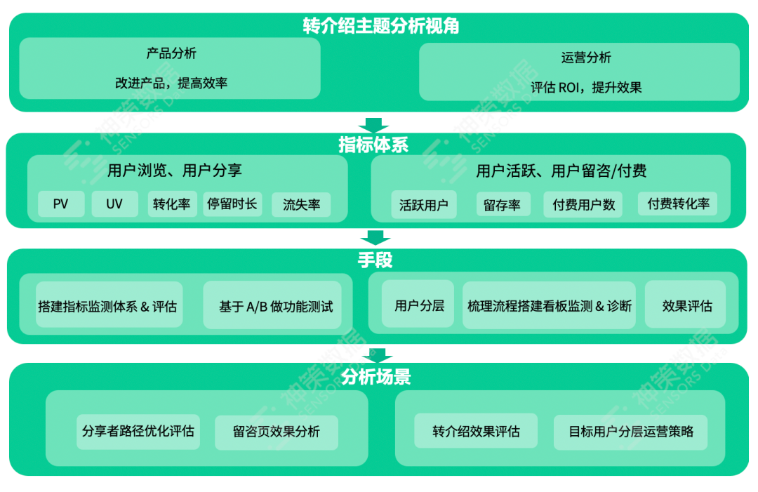 百度收录后又掉了_收录百度少量变更的网站_百度收录量变少了