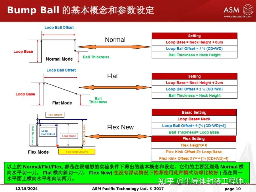 引线键合之BSOB Experience Sharing - 知乎