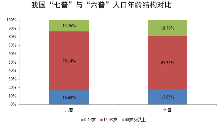 人口持續老齡化的當下宜檢健康如何持續服務治未病為社會出力