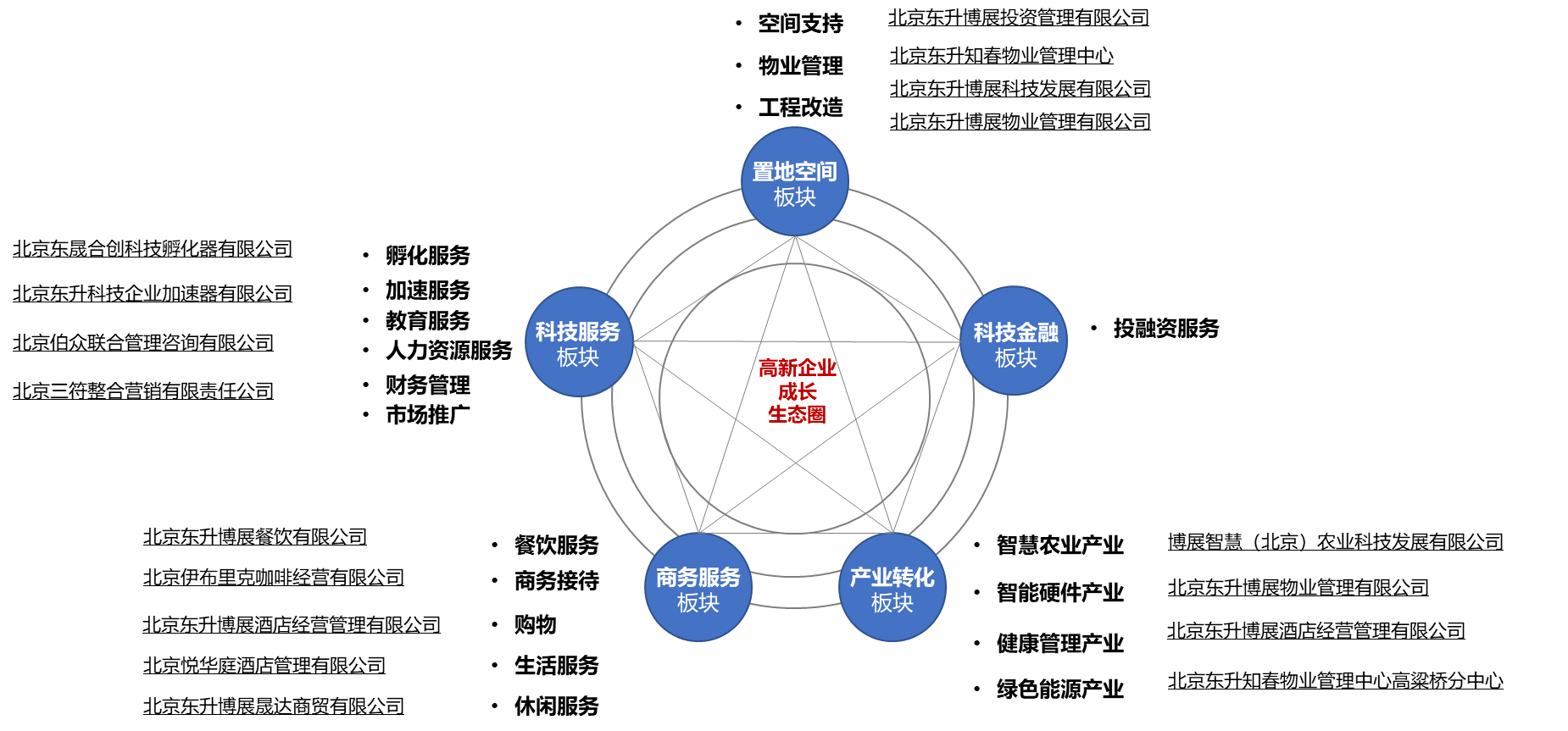 新发展趋势下产业园区组织模式重构特点分析