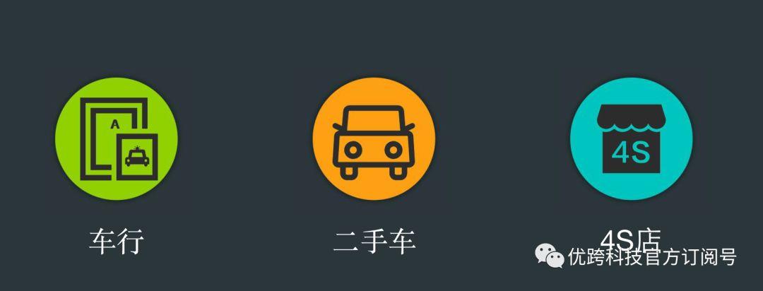 優跨汽車小程序能為車行解決什麼