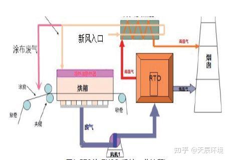 腐蚀性不强,因此焚烧炉壳体采用6mm厚的q235b钢板密封满焊;蓄热