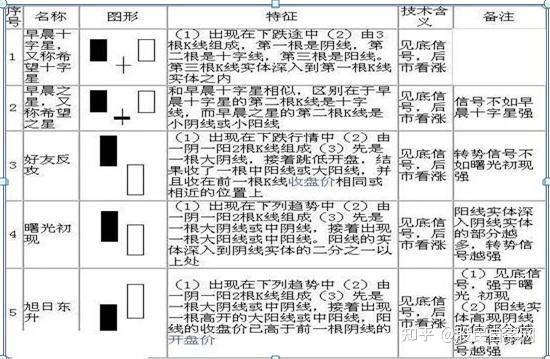 怎么看k线图?70种最基本K线图解释大全 值得终身收藏 - 知乎