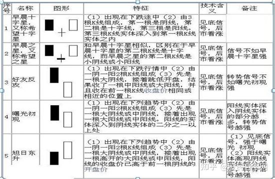 怎么看k线图？70种最基本k线图解释大全 值得终身收藏 知乎