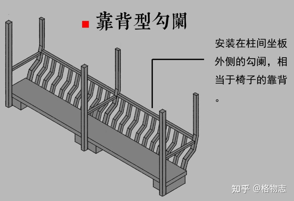 背靠型勾阑:这种勾阑基本就单纯发展出来为了让人休息时使用了.
