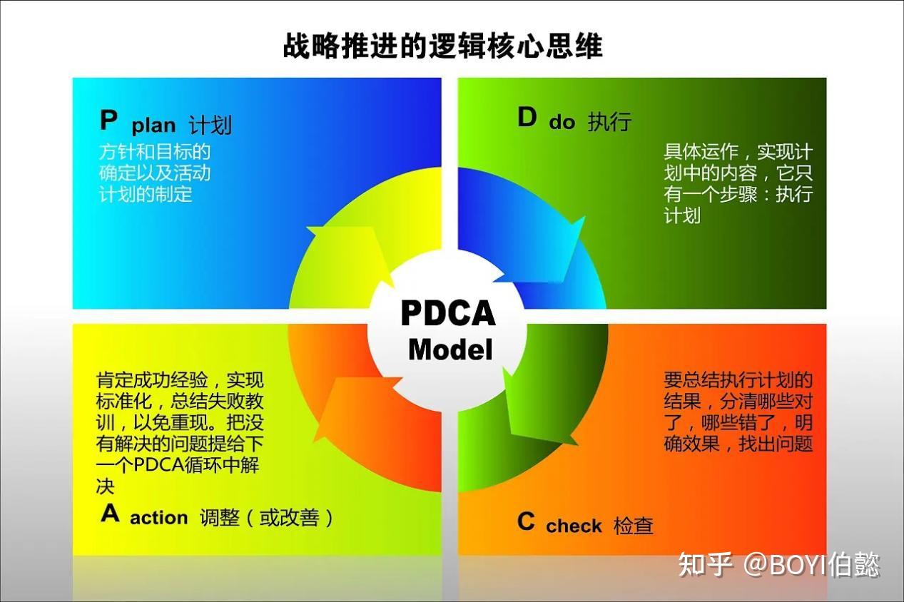 工作后,你发现哪些方式可以提高工作效率? - 知乎