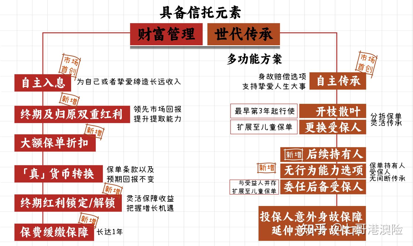 财富传承新神器！保诚「信守明天多元货币计划」产品解析- 知乎